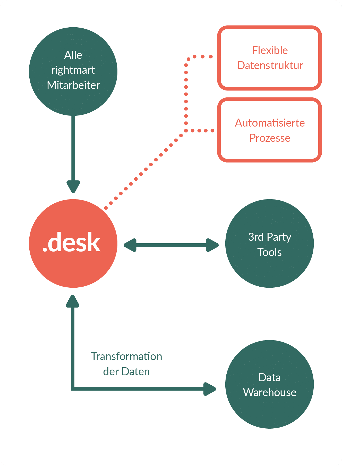 Der Motorraum des rightmart Flywheels